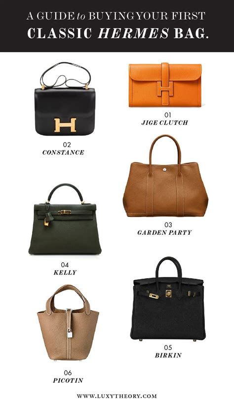 all the hermes bags|hermes bags catalogue.